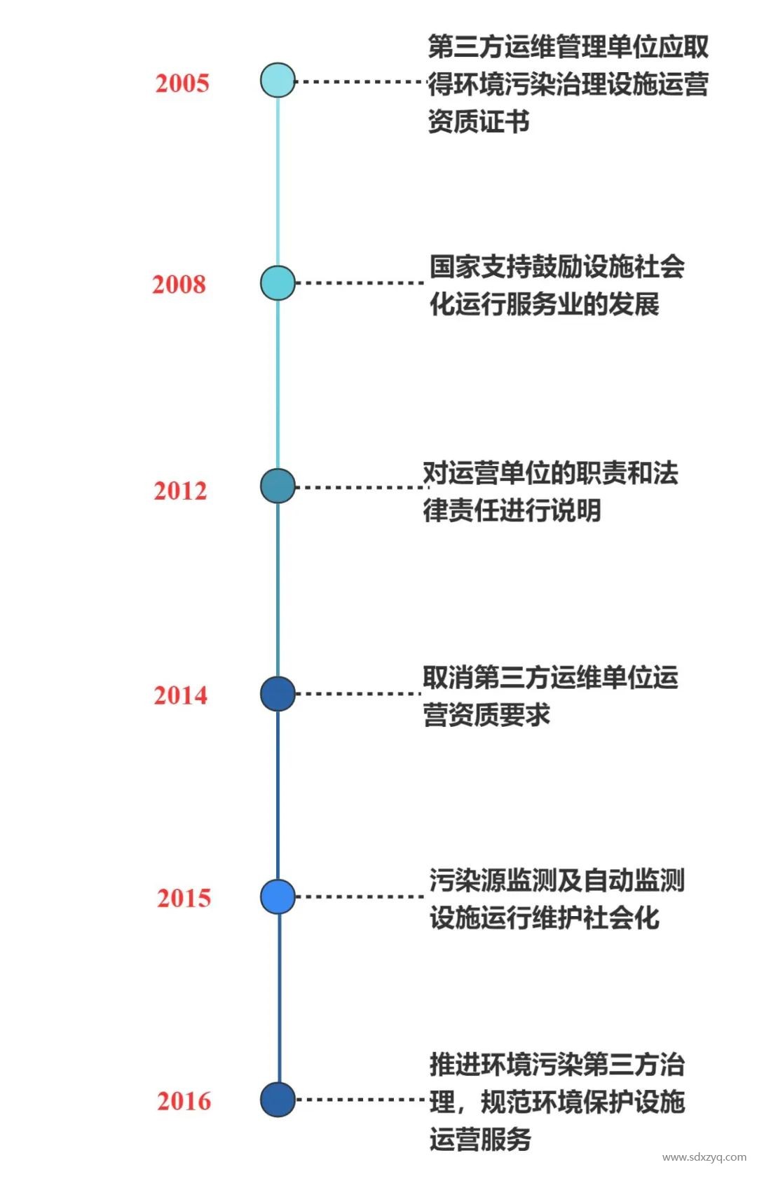 固定源煙氣在線監(jiān)測(cè)系統(tǒng)管理之變化.jpg