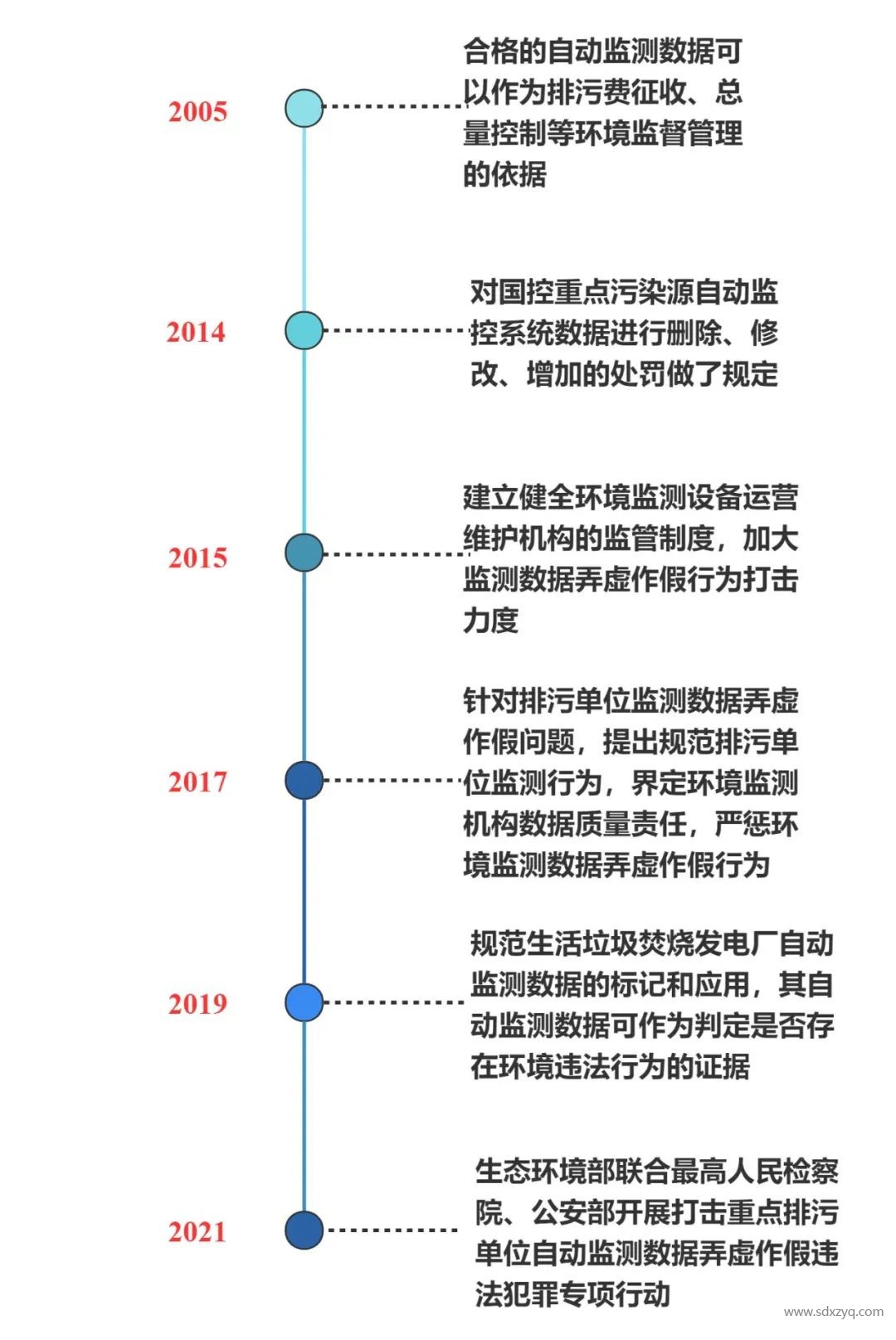 固定源煙氣在線監(jiān)測(cè)系統(tǒng)管理之變化.jpg