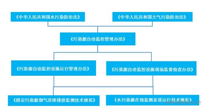 在線監(jiān)測出現(xiàn)故障后 該怎么辦？.jpg