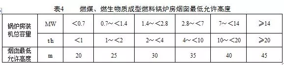 鍋爐煙氣監(jiān)測系統：鍋爐大氣污染物排放標準（DB 44/765-2019）4月1日實施