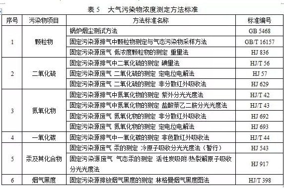 鍋爐煙氣監(jiān)測系統：鍋爐大氣污染物排放標準（DB 44/765-2019）4月1日實施