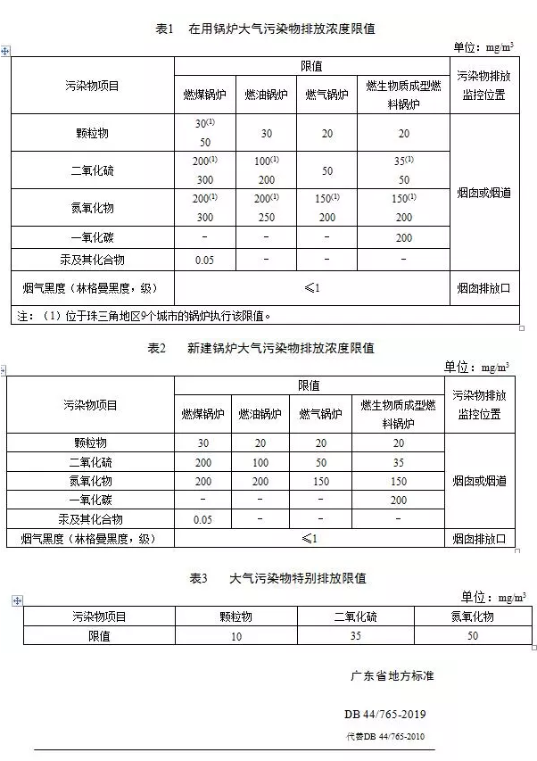 鍋爐煙氣監(jiān)測系統：鍋爐大氣污染物排放標準（DB 44/765-2019）4月1日實施