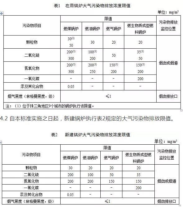 鍋爐煙氣監(jiān)測系統：鍋爐大氣污染物排放標準（DB 44/765-2019）4月1日實施