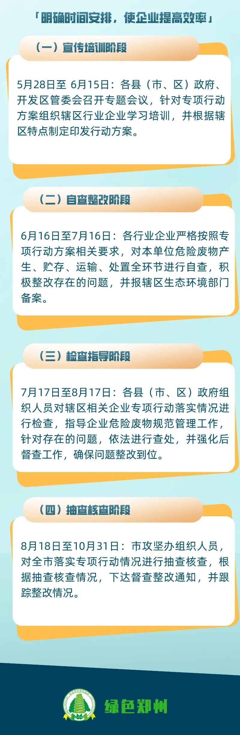 危廢暫存間VOCs濃度超標(biāo)的，要上VOCs收集和處理裝置