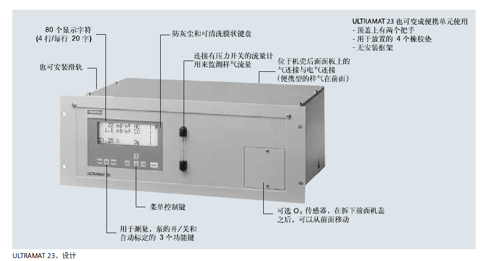 ULTRAMAT 23，設(shè)計說明